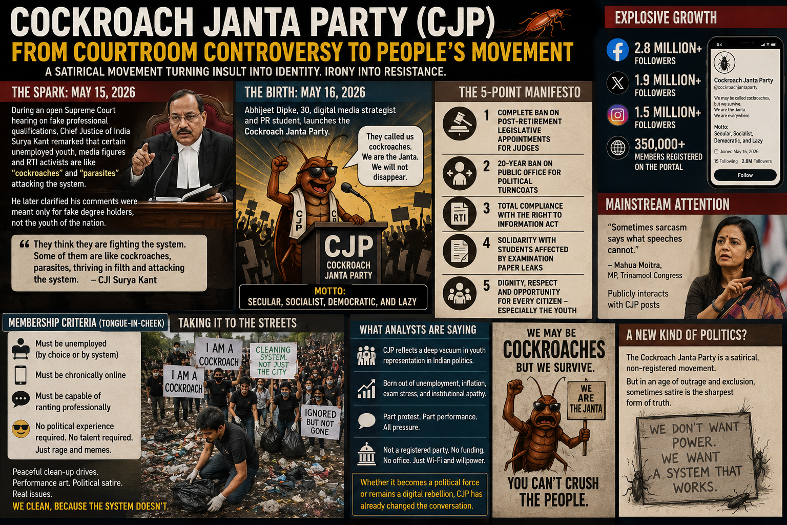 Rise of the Cockroach Janta Party India Satirical Movement